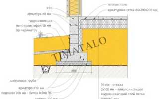 Утепленный финский фундамент: технология строительства