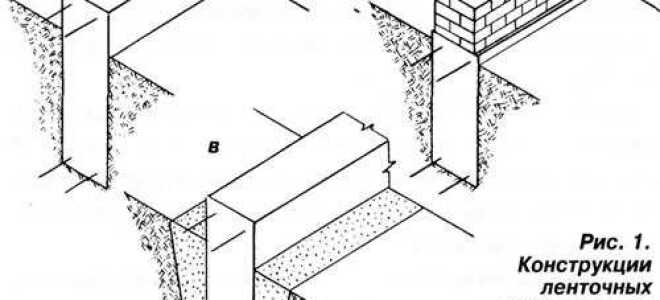 Щелевой фундамент для дома: технология строительства своими руками