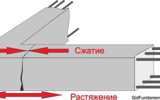 Правильное армирование углов ленточного фундамента