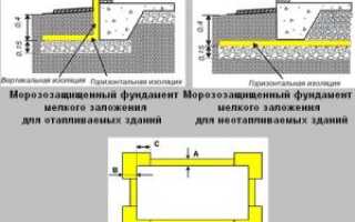 Как утеплить мелкозаглубленный ленточный фундамент (МЗЛФ)?