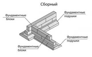 Сборный ленточный фундамент из блоков ФБС: досто