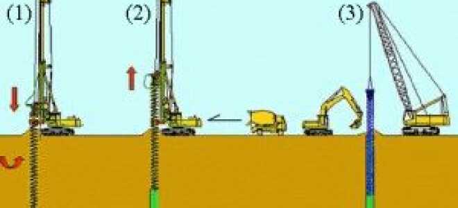 Фундамент ростверк на сваях: состав, буронабивные сваи, инструкция по монтажу, плюсы и минусы