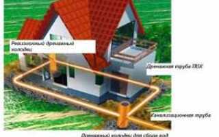Дренаж фундамента: устройство и защита, схема отвода грунтовых вод