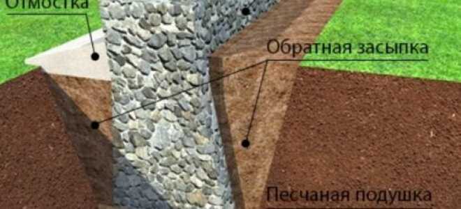 Бутовый фундамент: укладка бутового камня для фундамента своими руками