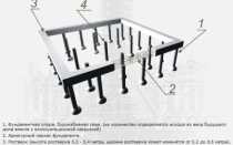 Бурение скважин под свайный фундамент