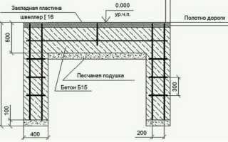 Фундамент для откатных ворот своими руками: схема устройства и чертежи
