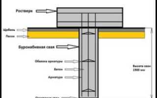 Проектирование буронабивного фундамента из свай