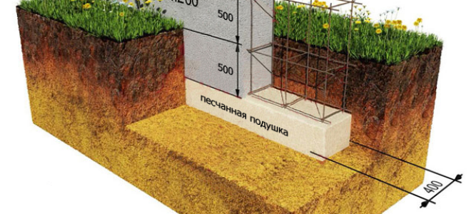 Глубина заложения мелкозаглубленного ленточного фундамента