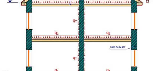 Как рассчитать нагрузку на фундамент + пример, таблица