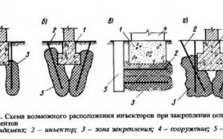 Как укрепить фундамент частного дома: обзор основных методов