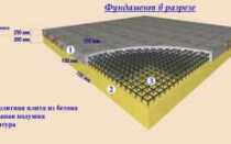 Подушка под плиту фундамента: устройство песчаной подушки