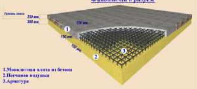 Подушка под плиту фундамента: устройство песчаной подушки
