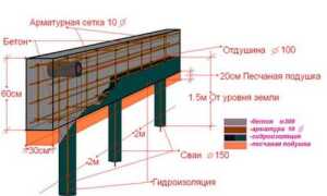 Расстояние между винтовыми сваями для каркасного дома: нюансы расчета