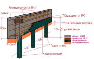 Расстояние между винтовыми сваями для каркасного дома: нюансы расчета