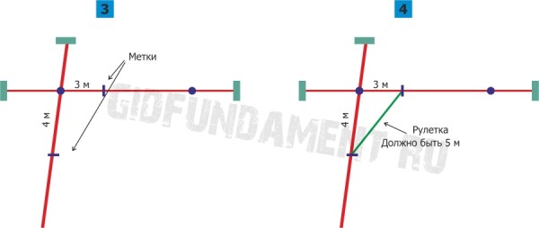 Метод египетского треугольника