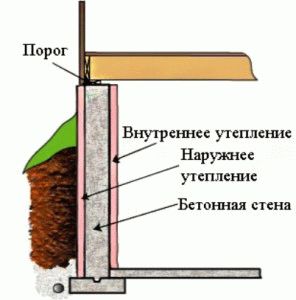 Особенности утепления основания дома