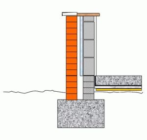 Ленточное основание для забора Ленточное основание для забора