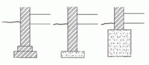 Типы основания для забора Типы основания для забора
