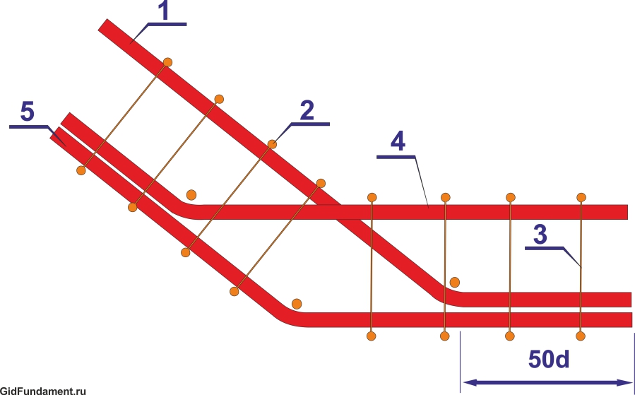 Схема армирование тупого угла ленточного фундамента