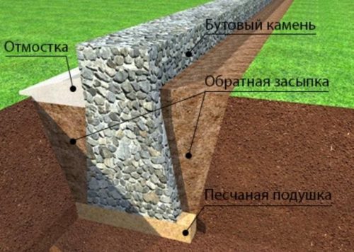 Бутовый фундамент