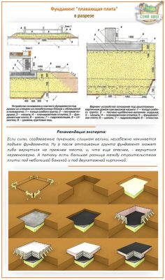 фундамент плавающая плита