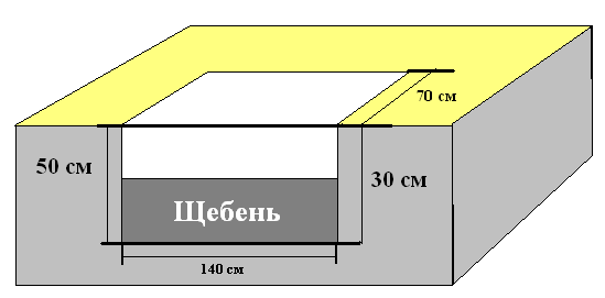 фундамент под железную печь