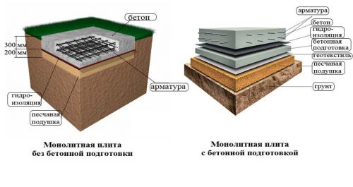монолитная плита