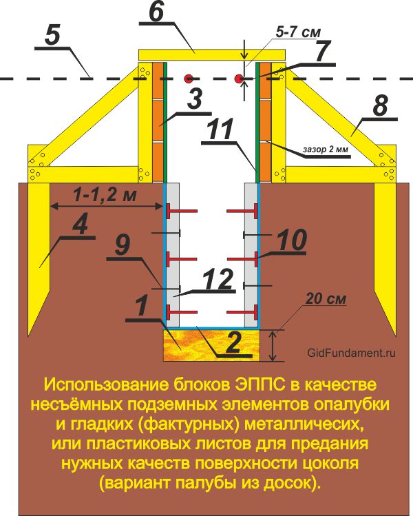 Опалубка для ленточного фундамента с пенополистиролом в подземной части