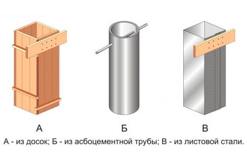 Варианты опалубки для столбчатого фундамента