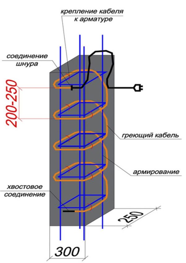 Прогрев колонн кабелем
