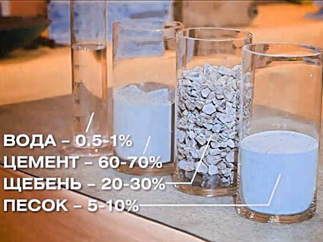 Пропорции цемента, песка, щебня и воды для бетона