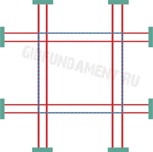 Разбивка ленточного фундамента
