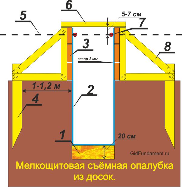 Съемная опалубка из досок для ленточного фундамента