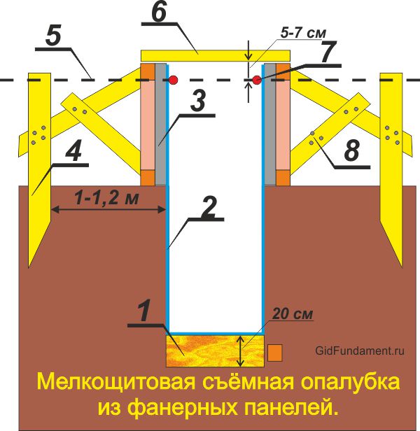 Съемная опалубка из фанеры для ленточного фундамента