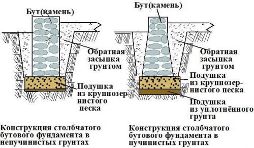 Пример бутового фундамента для забора