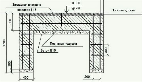 схема фундамента для откатных ворот