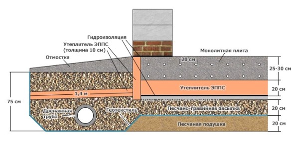 Схема плитного фундамента