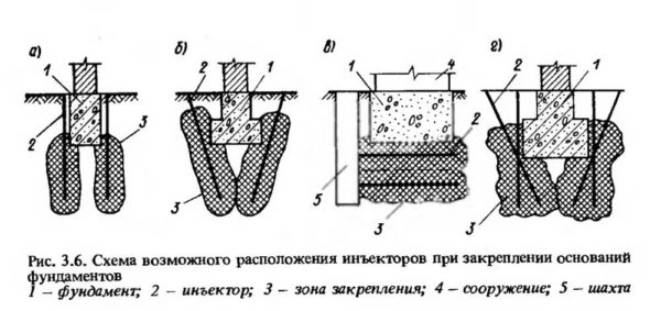 Схема возможного расположения инъекторов