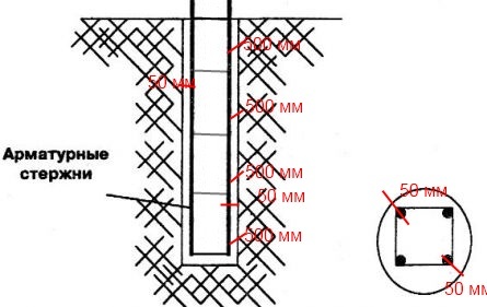 Схема армирования сваи