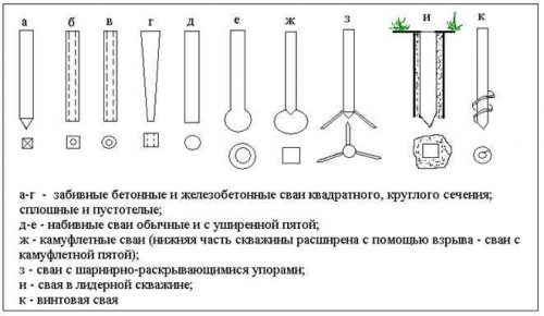 виды свай для фундамента