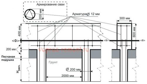 Конструкция свайно-ленточного фундамента