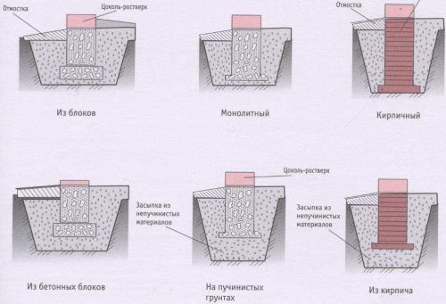 Виды ленточного фундамента на сваях