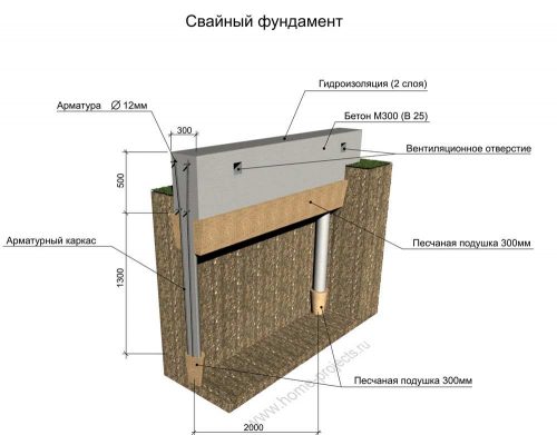 Свайный фундамент