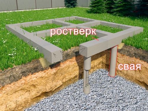 свайный фундамент с ростверком