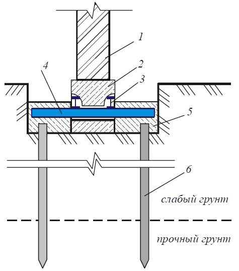 Ремонт фундамента сваями