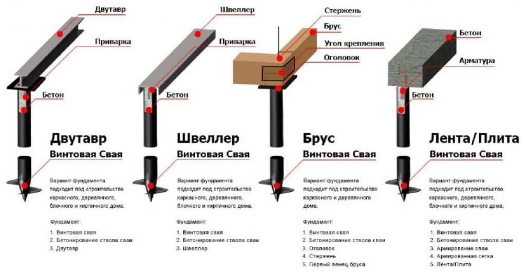 ustanovka-vintovyh-svay-rostverk