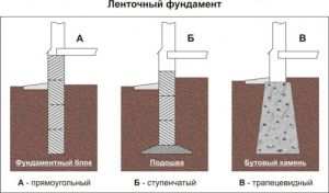 Заглубленный фундамент