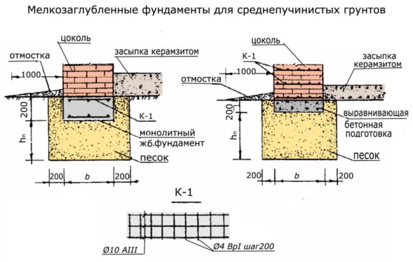 Узлы мелкозаглубленных фундаментов