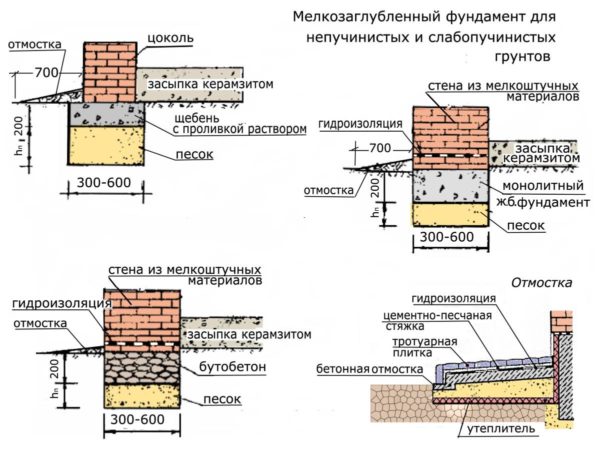 Узлы мелкозаглубленных фундаментов