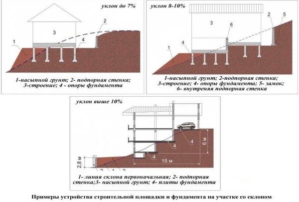 Схема вариантов фундаментов на склоне